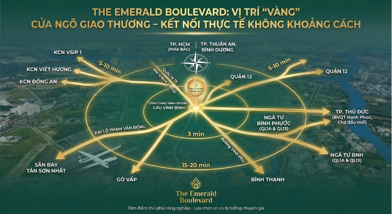 Sơ đồ vị trí dự án The Emerald Boulevard