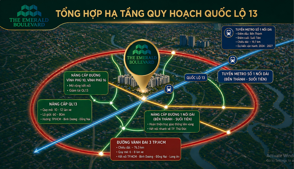 Tổng hợp hạ tầng quy hoạch quốc lộ 13